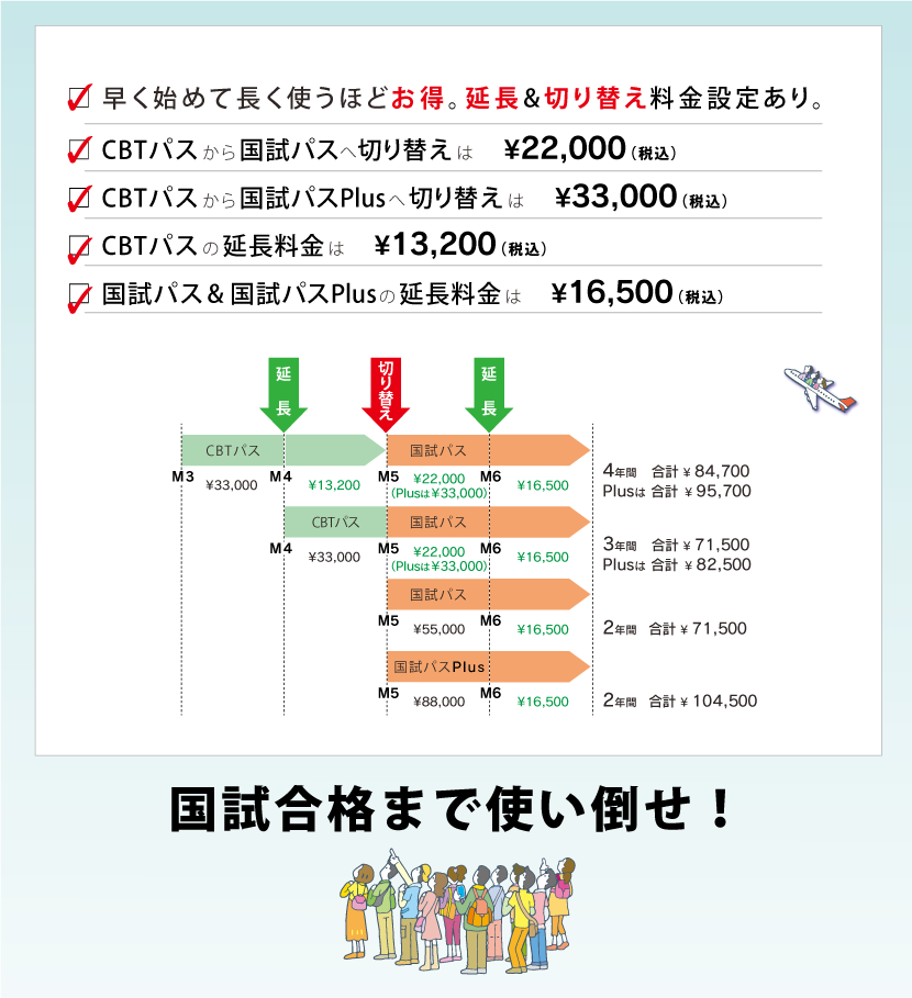 健康・医学 CBT answer 医学生CBT】QB vs 問トレ｜Rindy