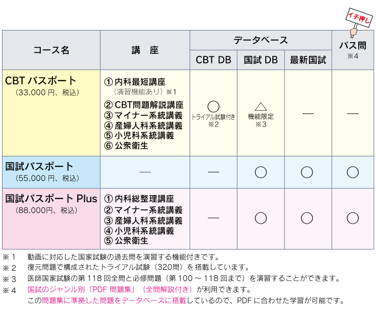 医師国試 データ・マニュアル 2019-2020 メック標準解説集/第119回医師国家試験 PDF問題解説書|MEC Net.